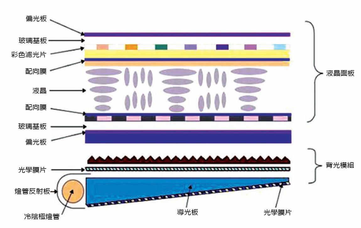 lcd顯示屏是什么材料組成的？【海飛智顯】-lcd顯示屏廠家